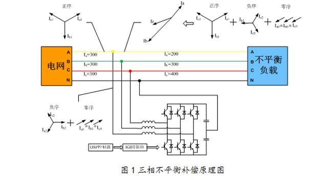 原理图