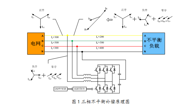 原理1