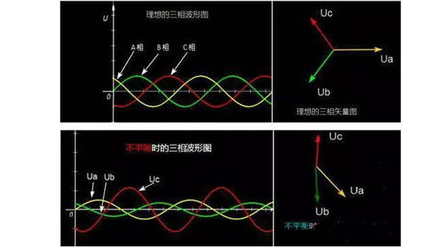 不平衡中间
