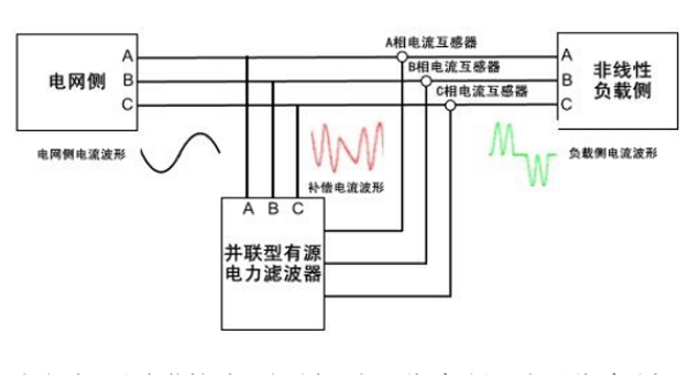 中间