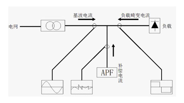 安装位置