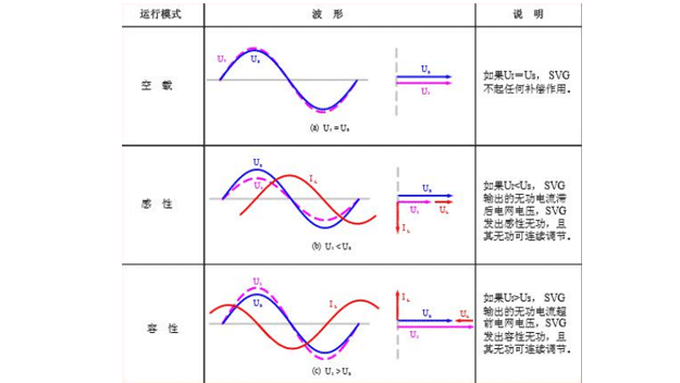 SVG运行模式