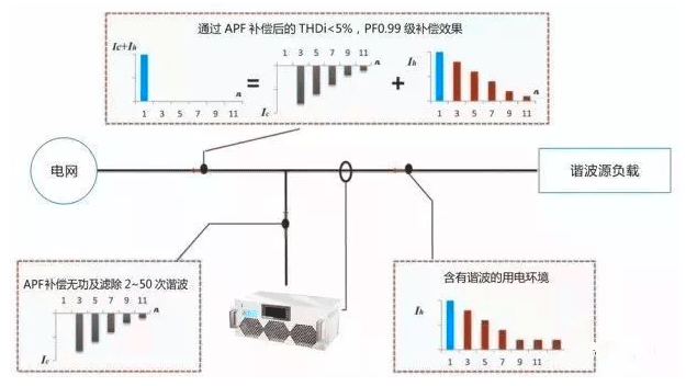 中间