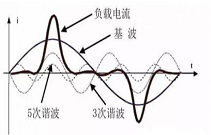 与零线过电流息息相关的矢量！