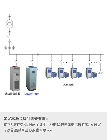 高频设备专用 APF