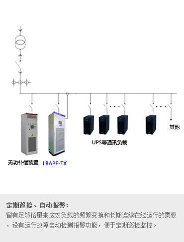 通讯设备专用 APF