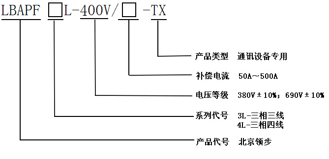 通讯APF选型