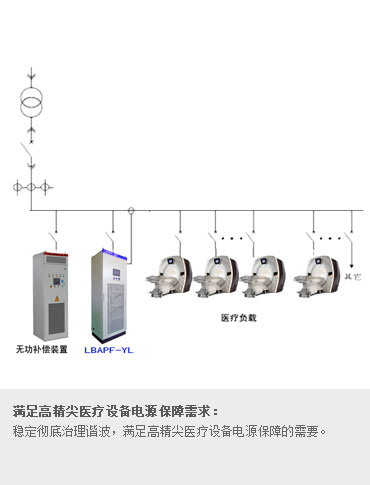 医疗设备专用 APF