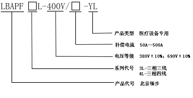 医疗设备APF选型