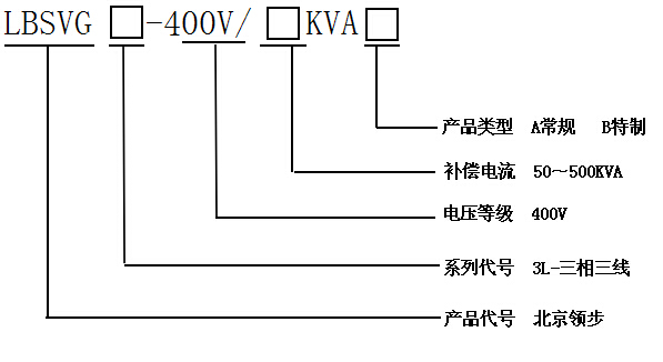 SVG产品选型