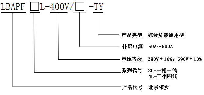 综合负载通用型APF选型