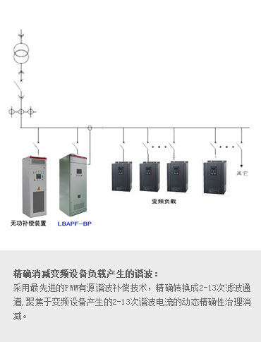 变频设备专用 APF