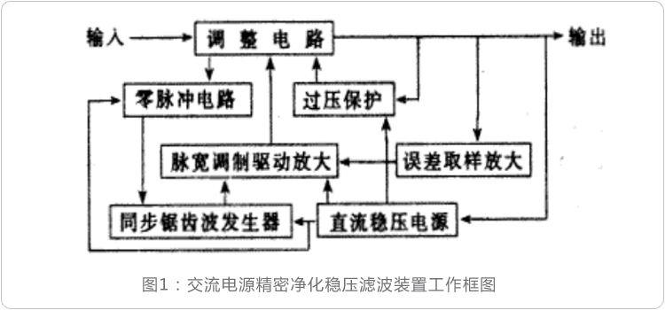 精密1