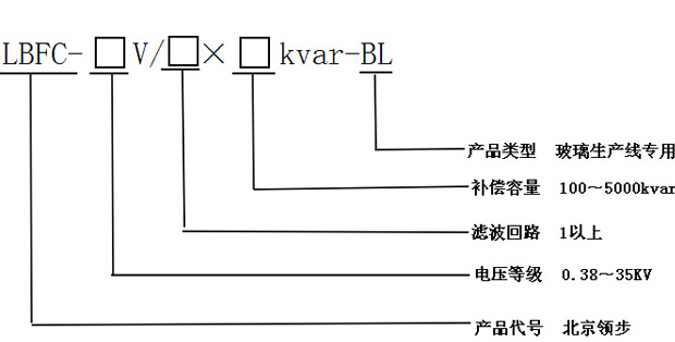 产品选型介绍