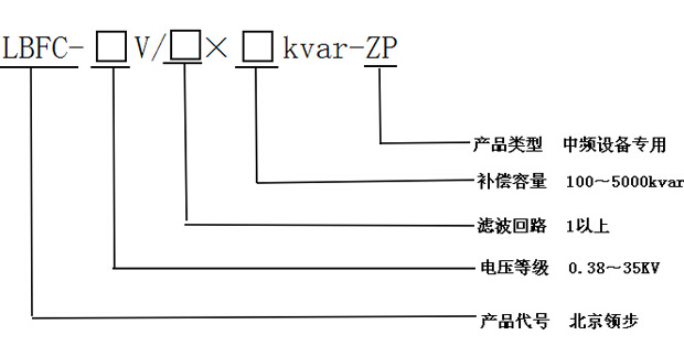 产品选型介绍