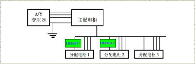 安装方式