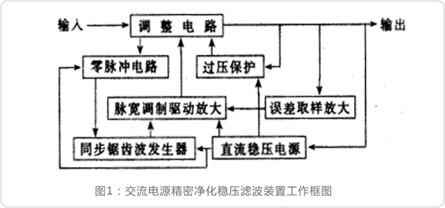 电能净化防护装置