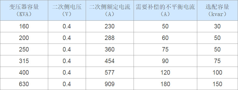 STUR的选型指南