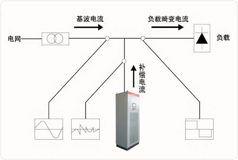 响应速度快 响应速度快
