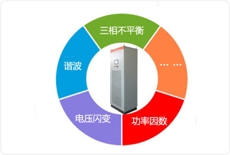 一机多能 一机多能