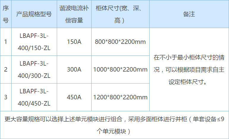 产品选型介绍 产品选型介绍