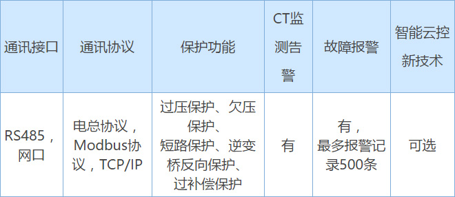 通讯性能配置 通讯性能配置