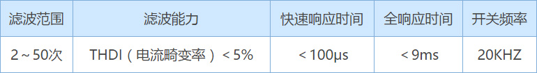 重点性能参数 重点性能参数