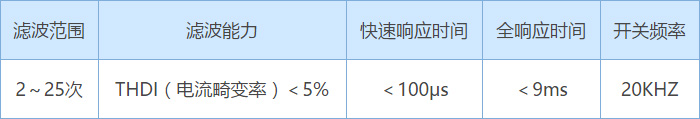 重点性能参数 重点性能参数