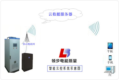 智能云控新技术