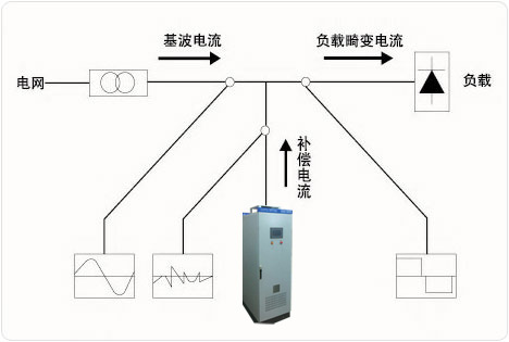 响应速度快