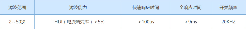 重点性能参数
