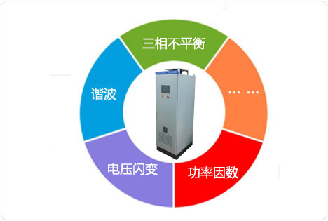 一机多能