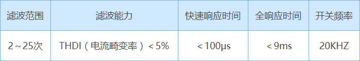 重点性能参数