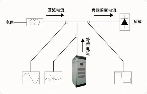 响应速度快