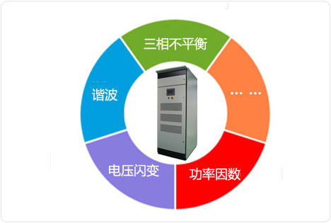 一机多能