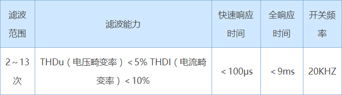 重点性能参数