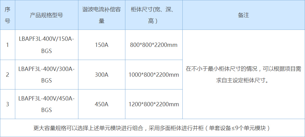 产品选型介绍