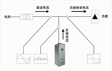 响应速度快