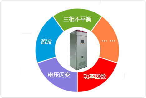 一机多能
