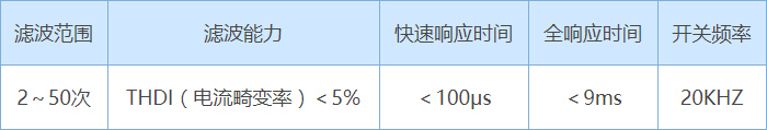 重点性能参数
