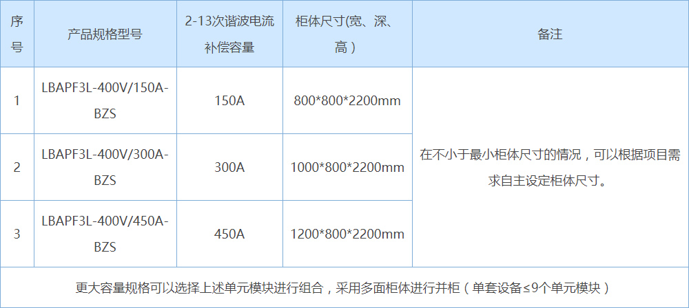 产品选型介绍