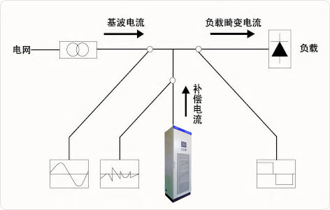 响应速度快