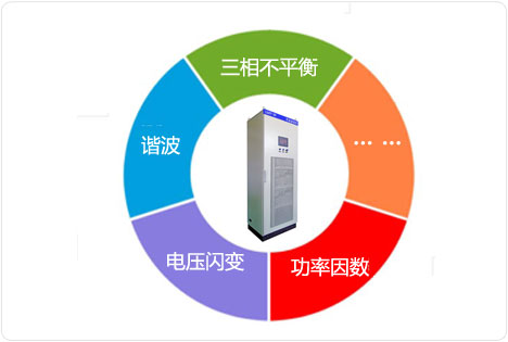 一机多能