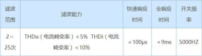 重点性能参数