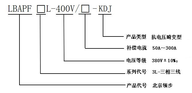 产品选型介绍