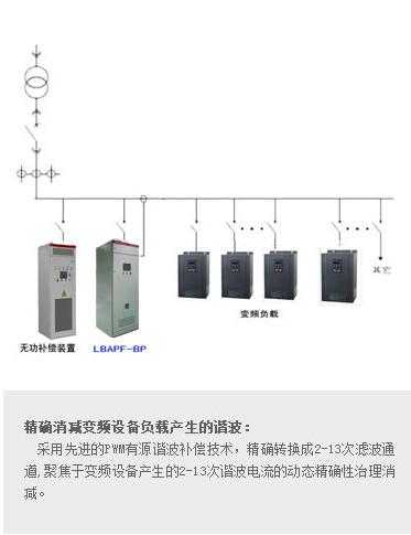 变频整流设备工业型APF