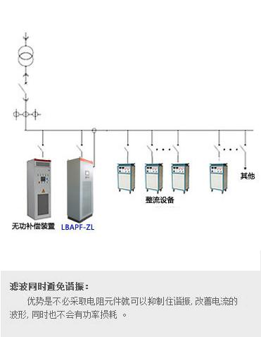 整流设备专用 APF