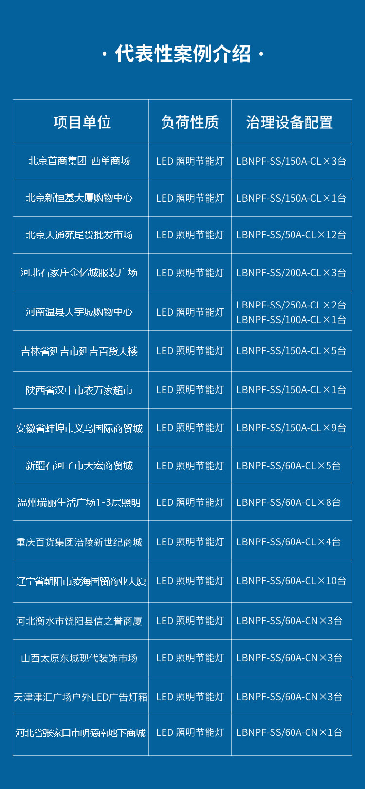 LBNPF-SS_20