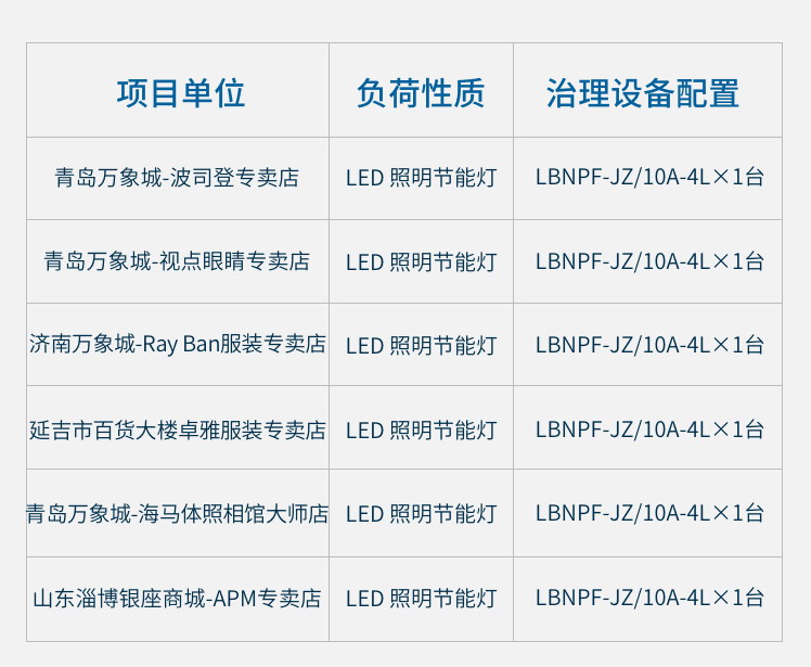 LBNPF-JZ系列小负荷零线电流精确治理装置_05