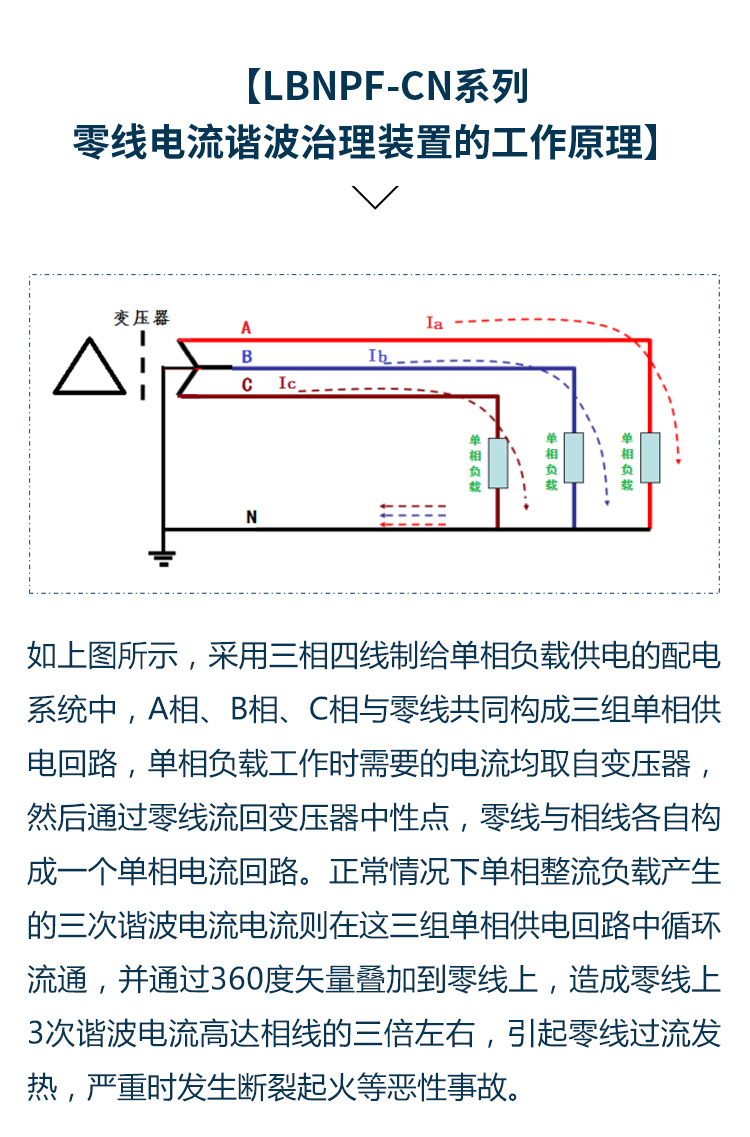 LBNPF-CN系列零线电流谐波治理装置2_06